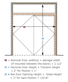 Rough Opening Double Egress Pair with Classic Transom